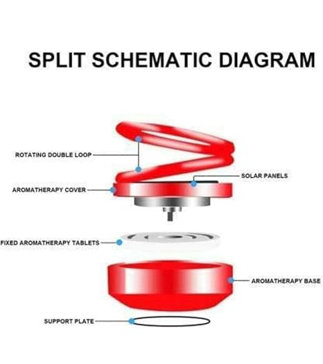 ππ Solar Car Fragrance β Double Ring Rotating Air Freshener ππ