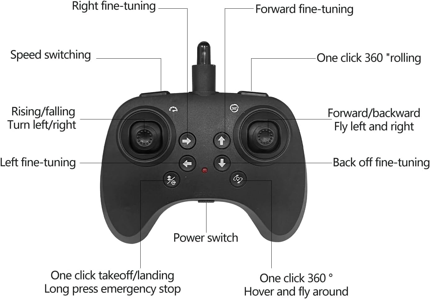 ✈️🔥 Remote RC Jet – Ippo Vaanathula Mass Entry! 🔥✈️